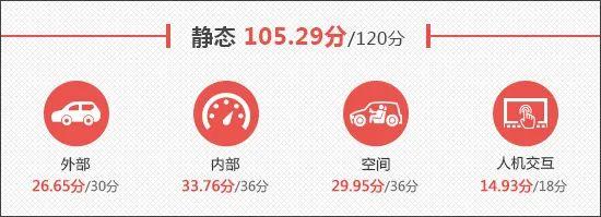 2023款路特斯ELETRE新车商品性评价