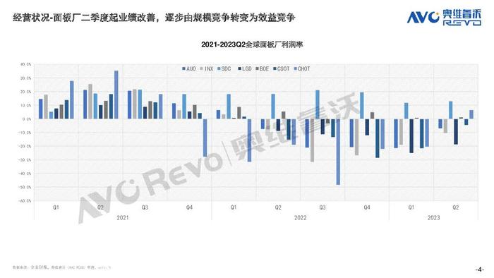 报告 | 奥维云网：2023全球电视面板市场总结及预测（附下载）