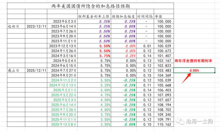 关于十年美债利率的定价方程和数学的意义