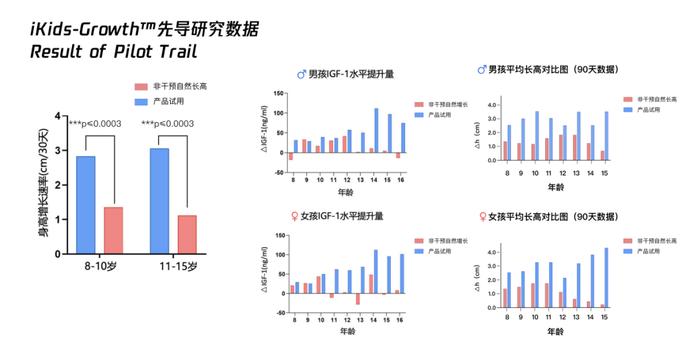 小学生4个月身高逆袭4.9cm，只因这位上心的爸爸做对一件事