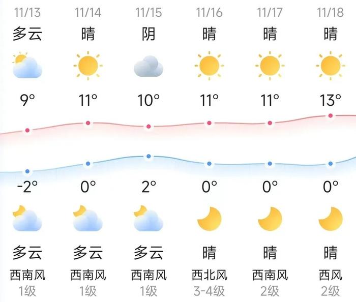 知晓｜-2~9℃，2023年第三季度“中国好人榜”发布！北京市最美农民工候选人名单公示！北京启动“幸福河湖·水美家园”创建评定！