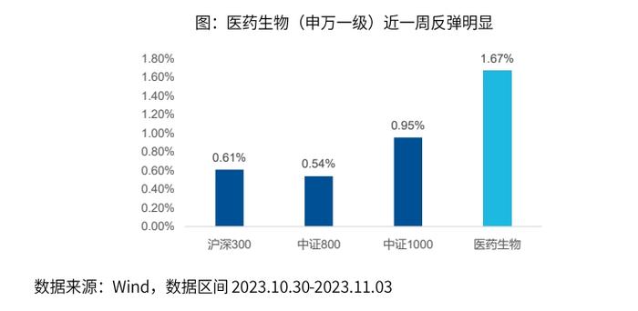 港股通医药ETF(513200)：医药板块再度活跃，值得关注了嘛？