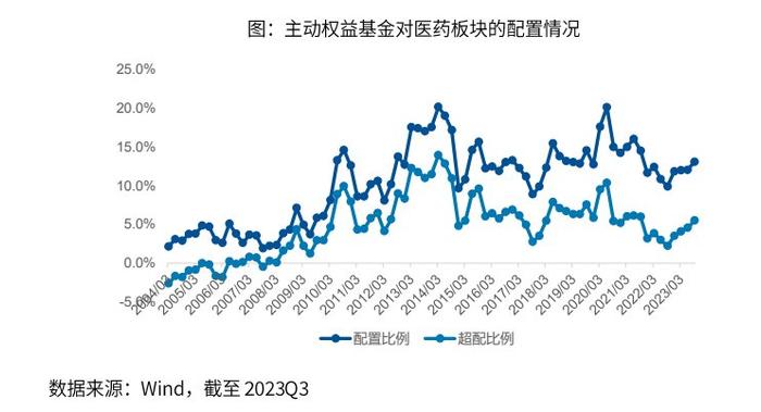 港股通医药ETF(513200)：医药板块再度活跃，值得关注了嘛？