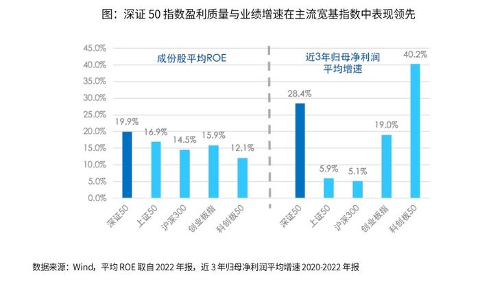 深证50ETF易方达(认购代码：159150)：优创新，高成长，彰显新兴产业龙头力量