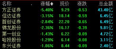 收盘丨沪指涨0.25% 华为昇腾、鸿蒙概念股大涨