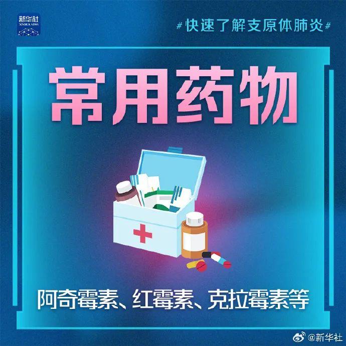 哪些情况需要“肺灌洗”？自行给孩子吃阿奇霉素是否可取？专家回应→