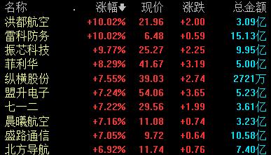 收盘丨沪指涨0.25% 华为昇腾、鸿蒙概念股大涨