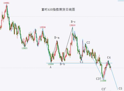 利好托举下大盘暂时跌不下来 继续等待变盘