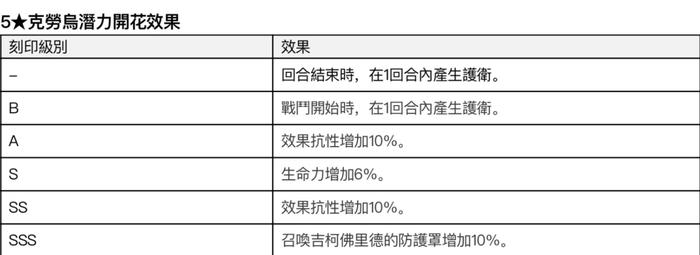 为了感谢正义的中国卡车，韩国玩家在论坛上挂起五星红旗