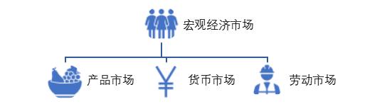 “被平均”争议背后：被宏观经济学“加总”研究简化的真相