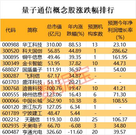 又遥遥领先？华为Mate60 Pro再现黑科技，量子密话定制终端亮相，打电话不怕被监听（附股）