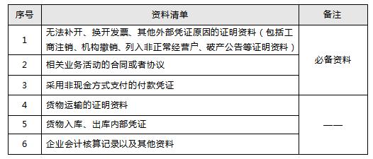 开票人和复核人为同一人，发票必须退回？税局已明确！11月起，数电发票都按这个来！