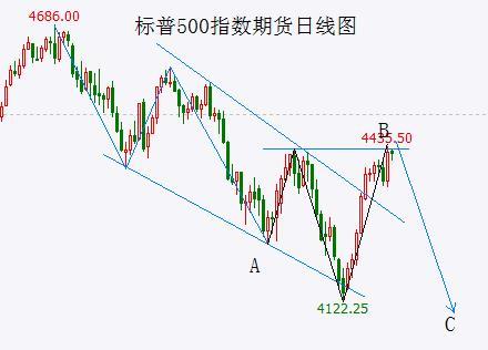 利好托举下大盘暂时跌不下来 继续等待变盘