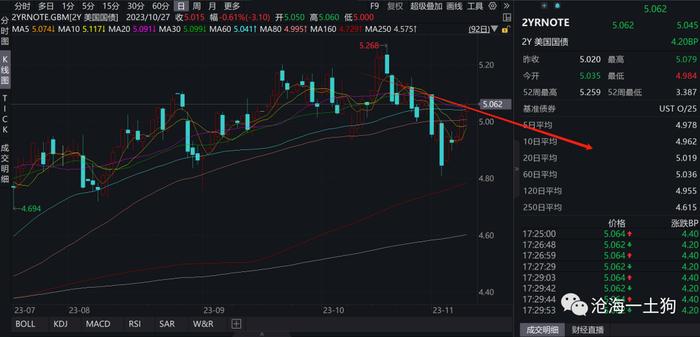 关于十年美债利率的定价方程和数学的意义