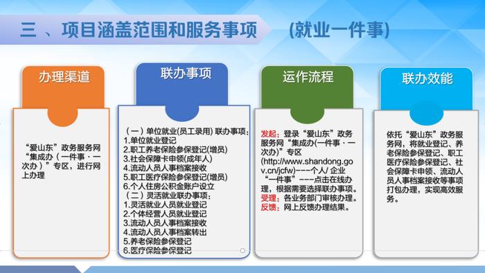 传真｜济阳区：“全生命周期”社会保障集成服务新模式