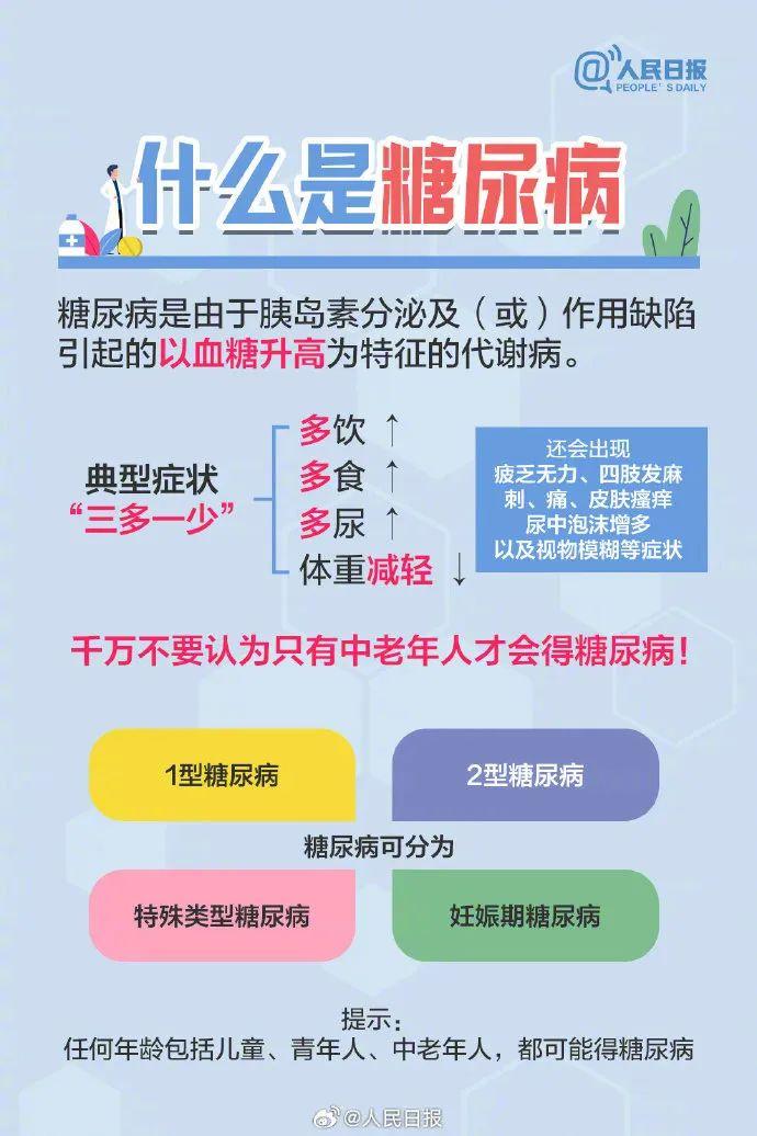 引起重视！这些信号提示你有患糖尿病的风险