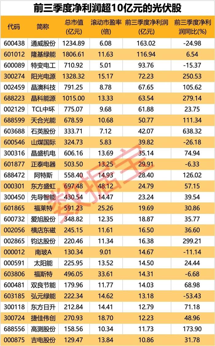 大降价超40%！猪肉“旺季不旺”，产能去化有望加速，后市怎么看？光伏板块迎来多重政策利好，低估值绩优股出炉