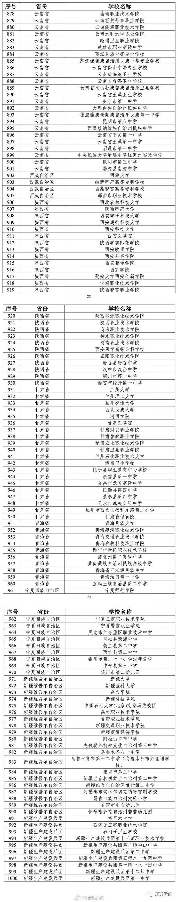 教育部公布最新名单！江苏的学校有→