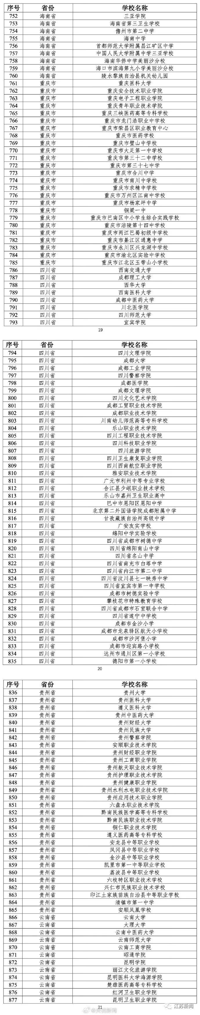 教育部公布最新名单！江苏的学校有→