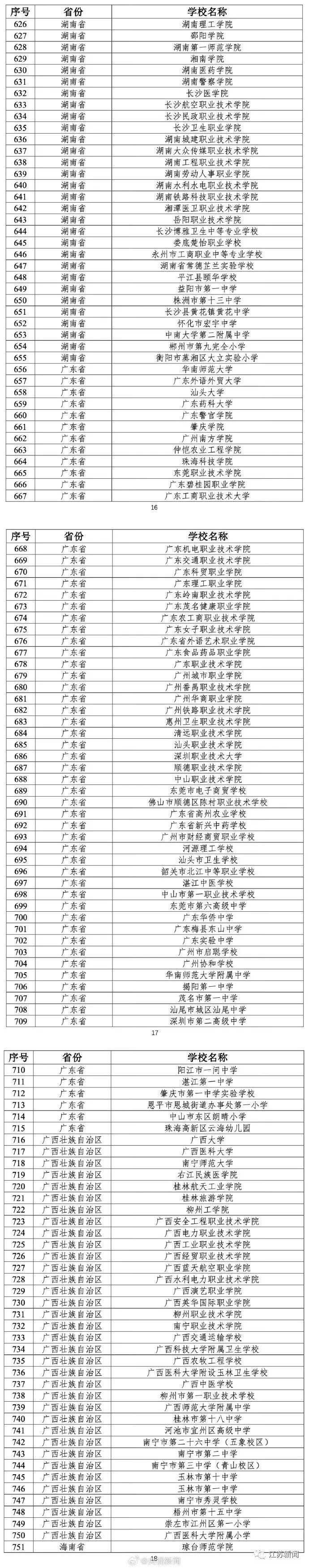 教育部公布最新名单！江苏的学校有→