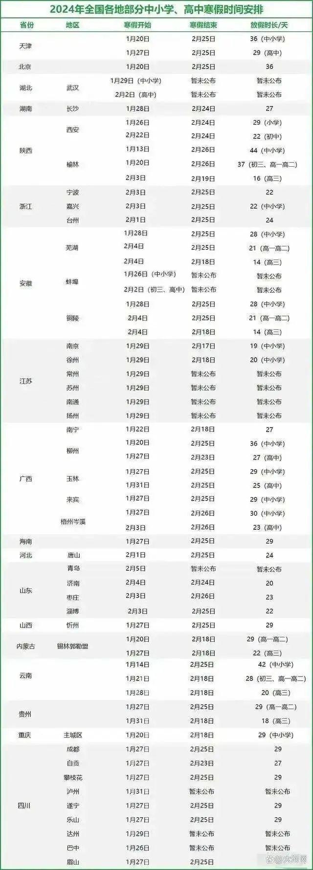 成都大、中、小学寒假时间表来了→