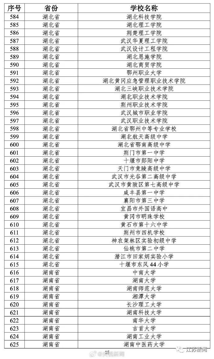 教育部公布最新名单！江苏的学校有→