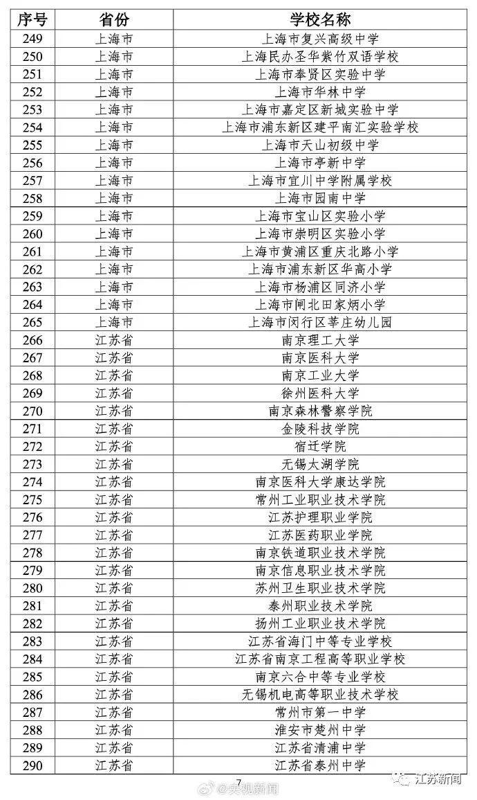 教育部公布最新名单！江苏的学校有→