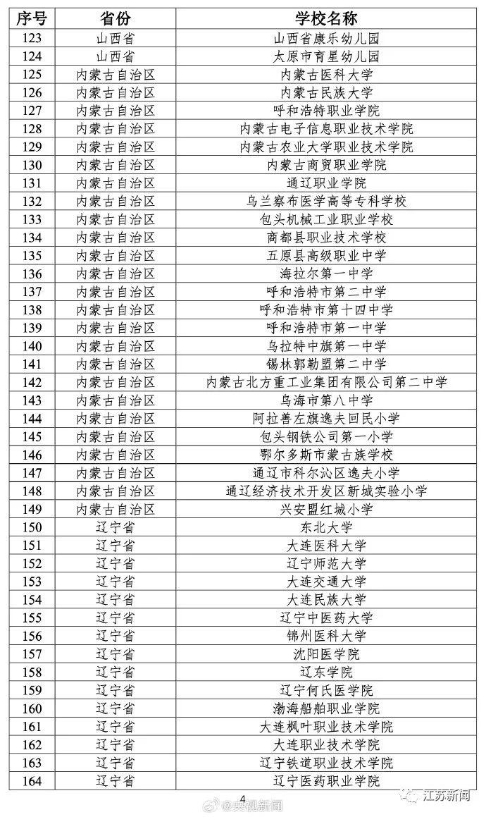 教育部公布最新名单！江苏的学校有→