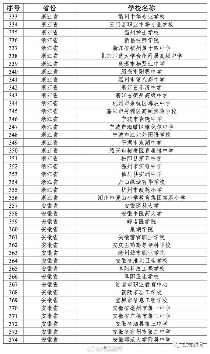 教育部公布最新名单！江苏的学校有→