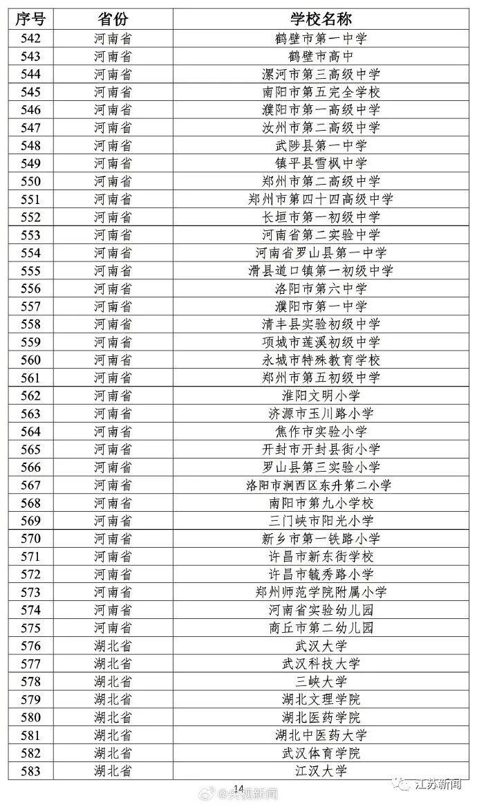 教育部公布最新名单！江苏的学校有→