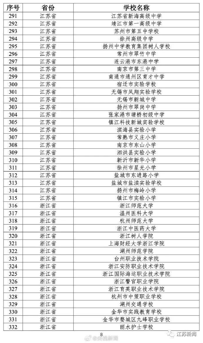 教育部公布最新名单！江苏的学校有→