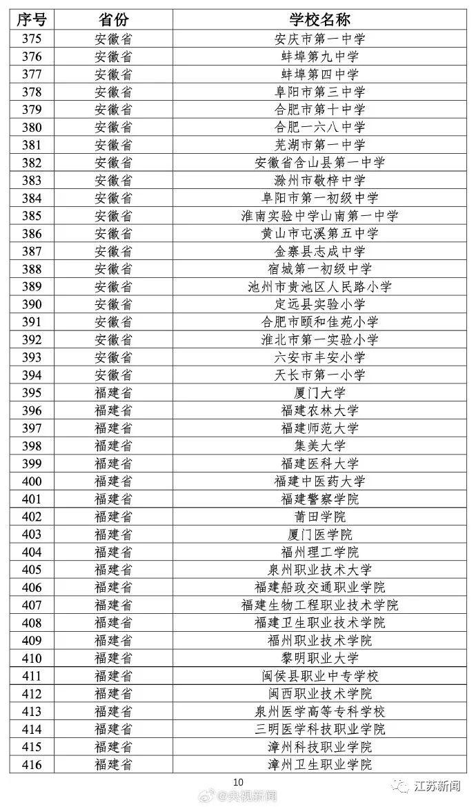 教育部公布最新名单！江苏的学校有→