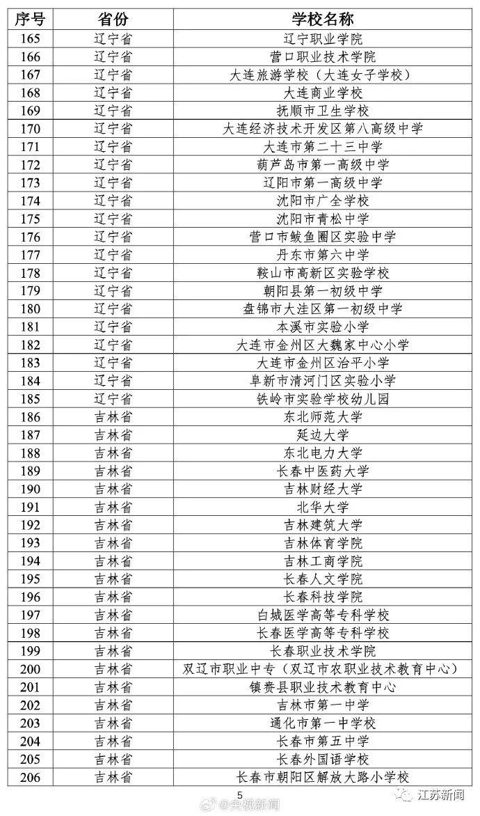 教育部公布最新名单！江苏的学校有→