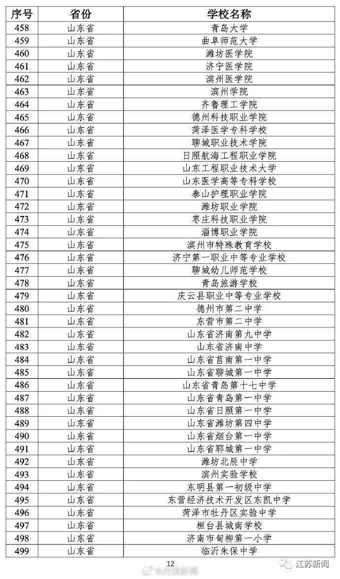 教育部公布最新名单！江苏的学校有→