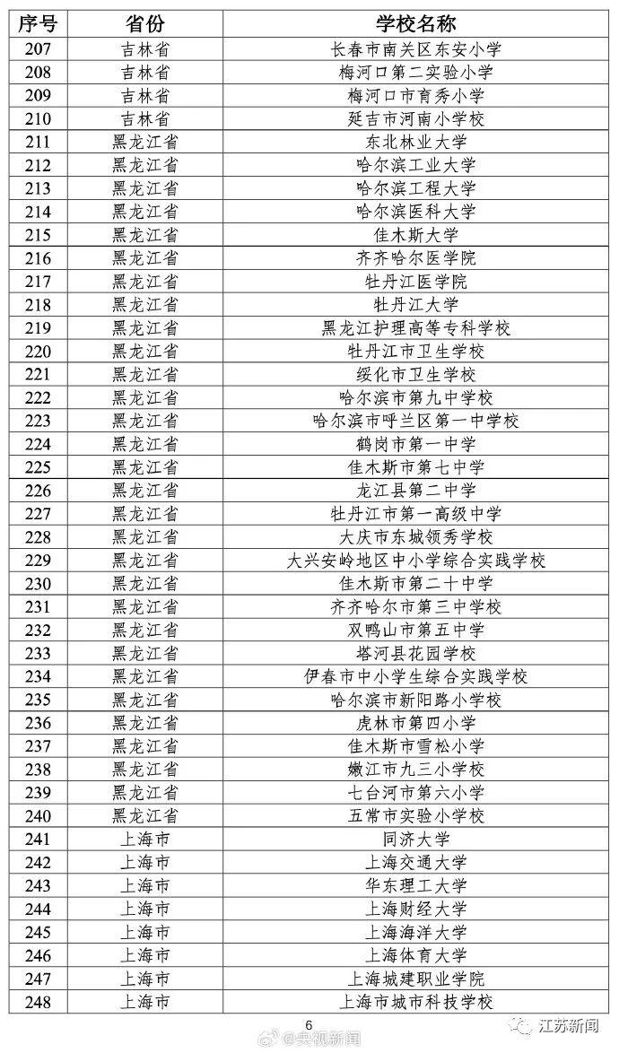 教育部公布最新名单！江苏的学校有→