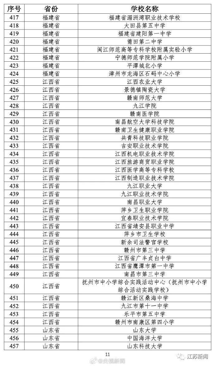 教育部公布最新名单！江苏的学校有→