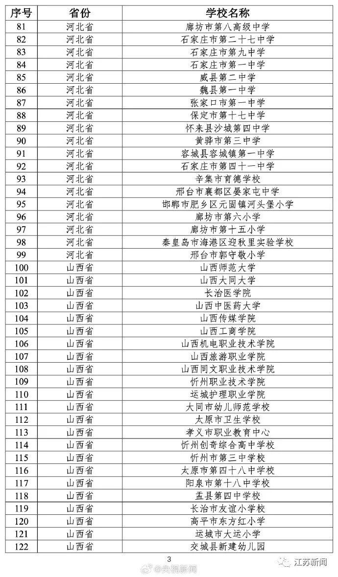 教育部公布最新名单！江苏的学校有→