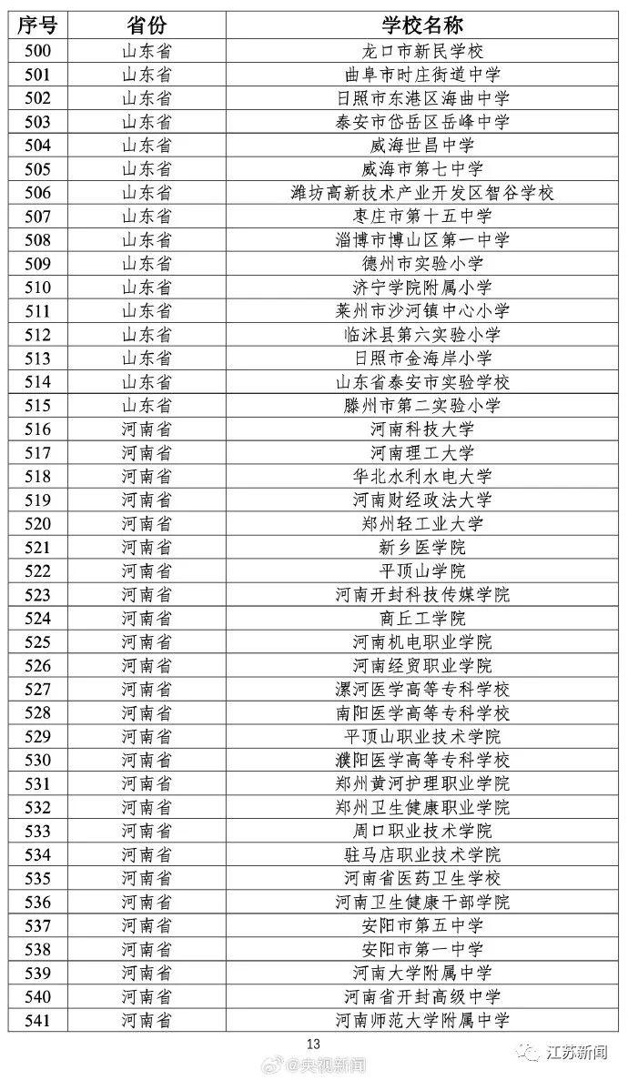 教育部公布最新名单！江苏的学校有→