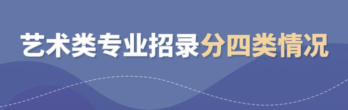 2024年起，高水平运动队体育测试全部实施全国统考