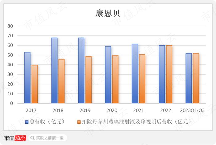 募资50亿，赚了52亿，投资45亿投个寂寞，颗粒无收，如今33亿卖身国资：老牌药企康恩贝20年上市路