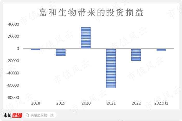 募资50亿，赚了52亿，投资45亿投个寂寞，颗粒无收，如今33亿卖身国资：老牌药企康恩贝20年上市路