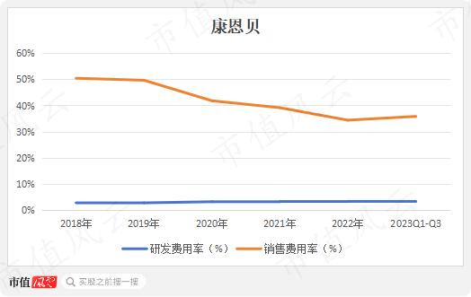 募资50亿，赚了52亿，投资45亿投个寂寞，颗粒无收，如今33亿卖身国资：老牌药企康恩贝20年上市路