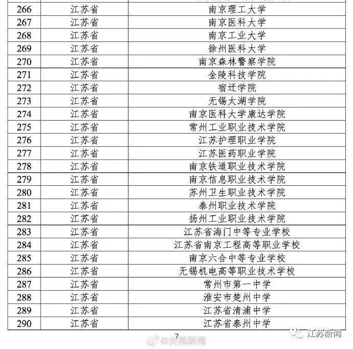 教育部公布最新名单！江苏的学校有→