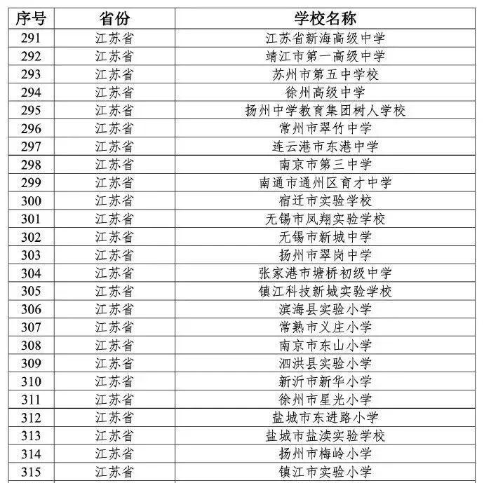 教育部公布最新名单！江苏的学校有→