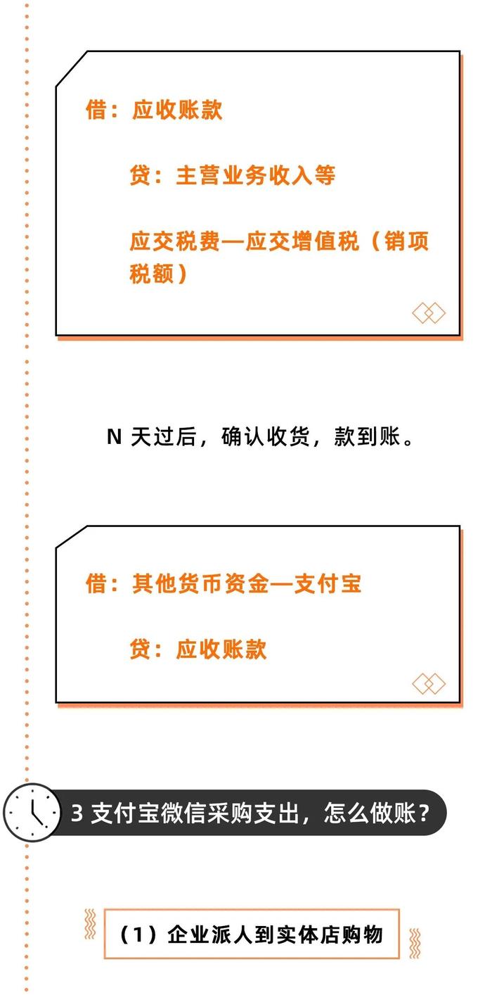 个人微信支付宝收款被查了！人民银行明确，个人收款码不得用于经营收款！