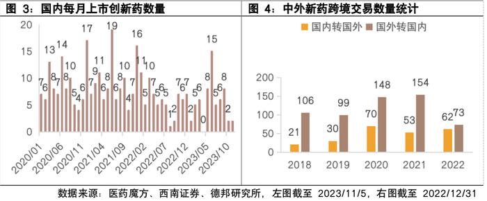 创新药开启第二波浪潮？