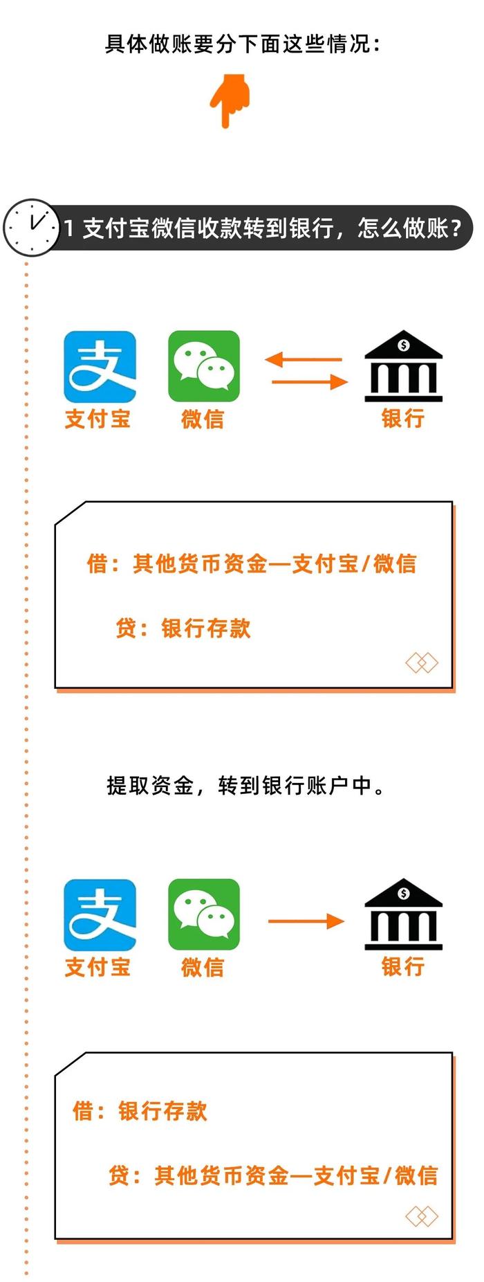 个人微信支付宝收款被查了！人民银行明确，个人收款码不得用于经营收款！