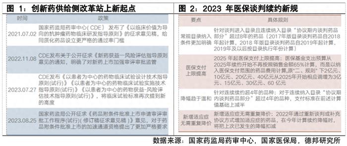 创新药开启第二波浪潮？