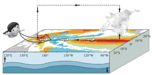 厄尔尼诺事件已形成，对四川有何影响？专家解读→