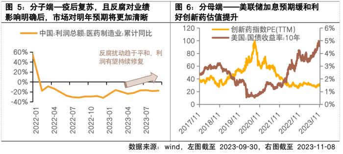 创新药开启第二波浪潮？